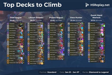 hs replay|hsreplay hearthstone.